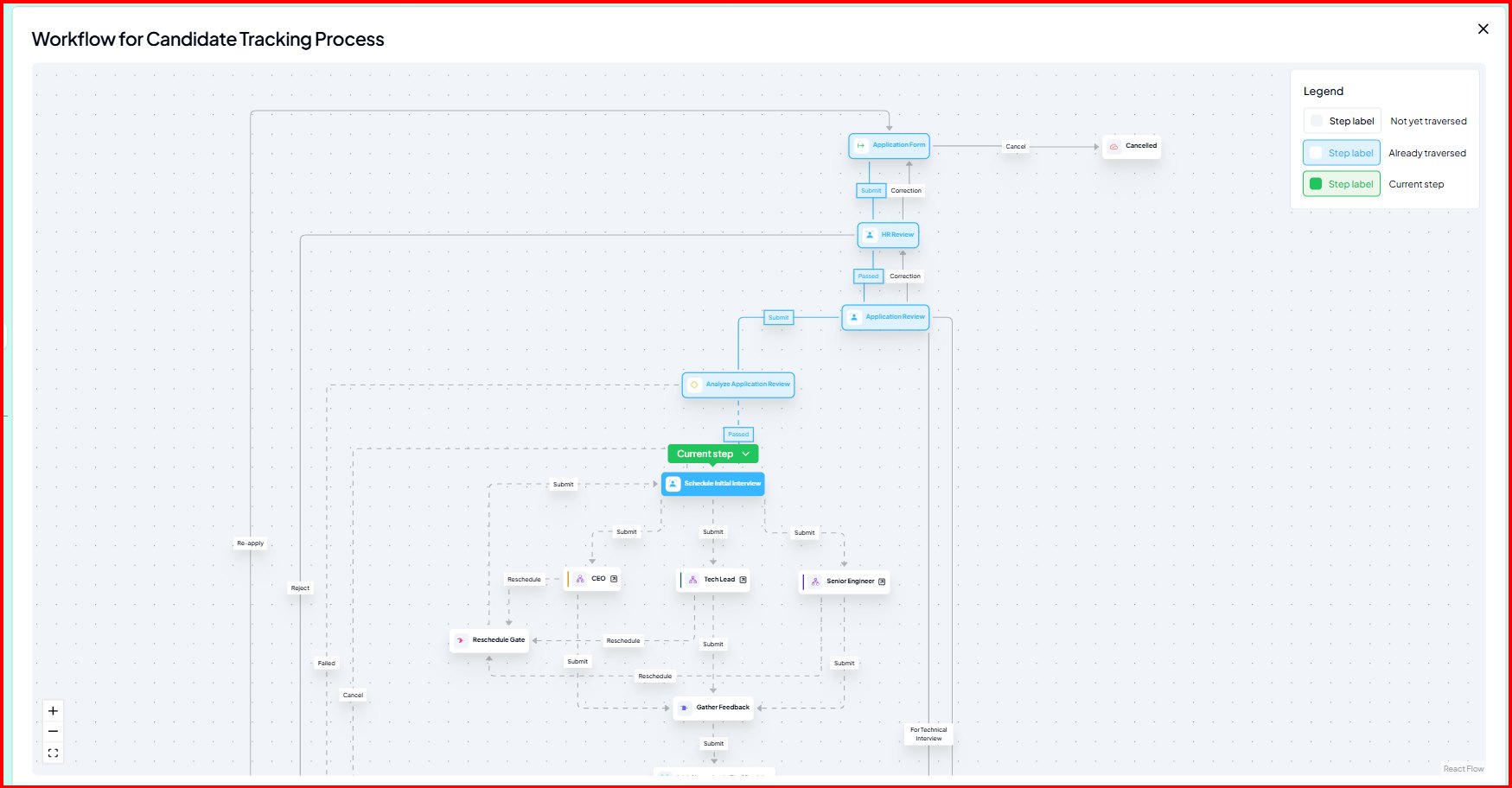 Candidate tracking — intake and the first interview panel