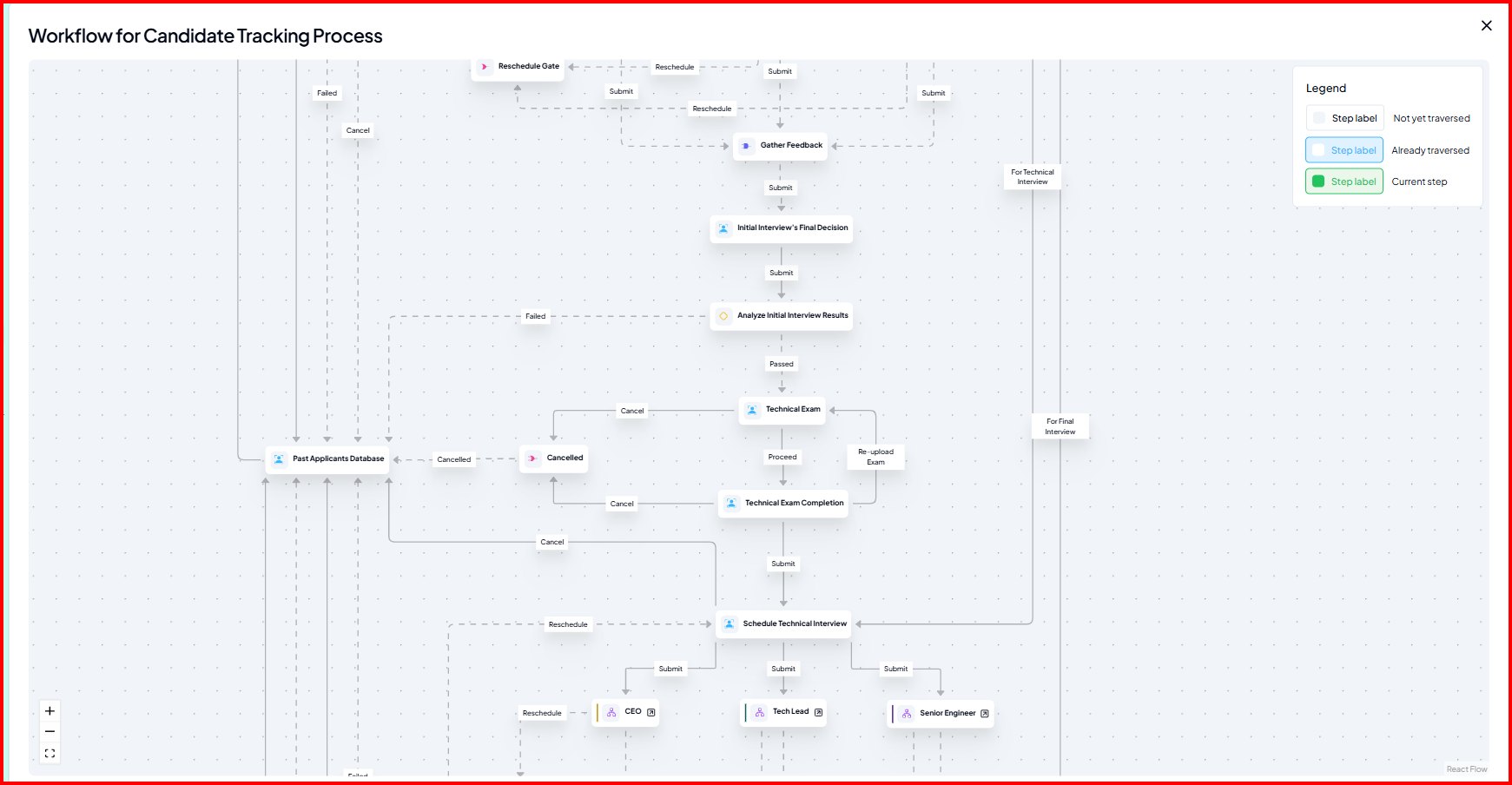 Candidate tracking — technical stage, same panel reused