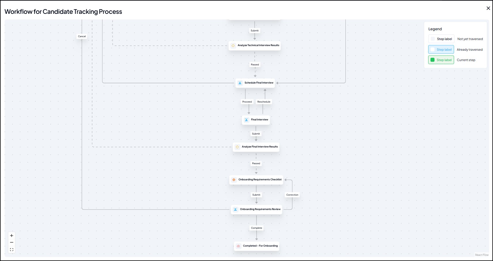 Candidate tracking — final interview through onboarding