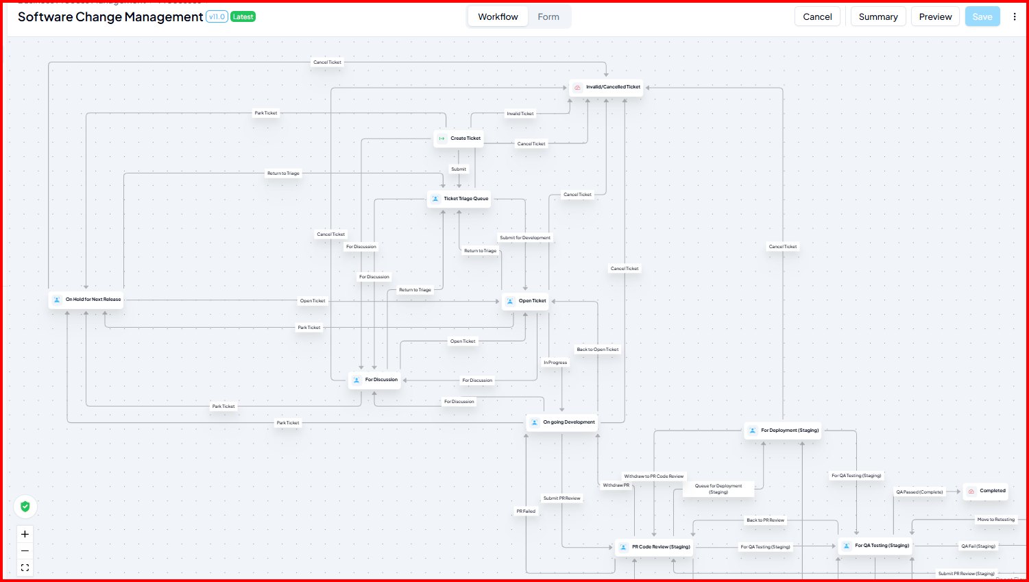 Software Change Management — ticket intake and triage