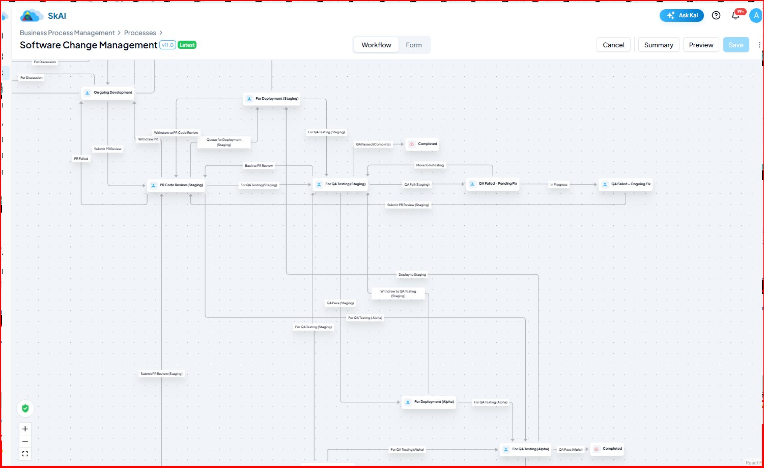 Software Change Management — staging track