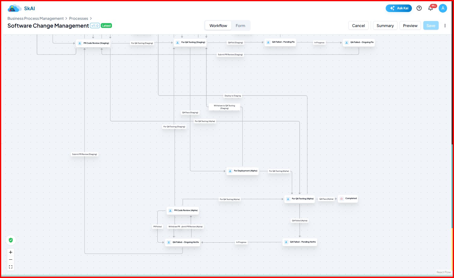 Software Change Management — alpha track